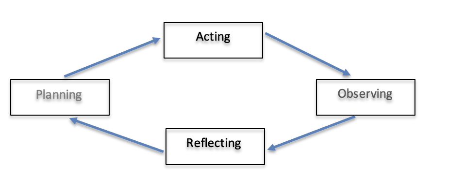 Classroom To Reduce Student Disruptive Behavior An Action Research